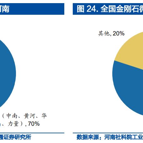 黄河旋风掀起科技浪潮，最新动态揭秘新时代进展。