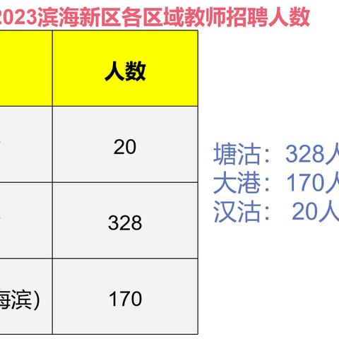 塘沽最新招工信息全面解析
