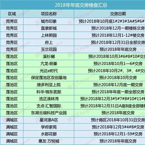 智能控制设备及配件销售 第178页