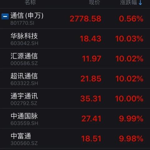 汇源通信重组公告解读，最新动态与影响分析