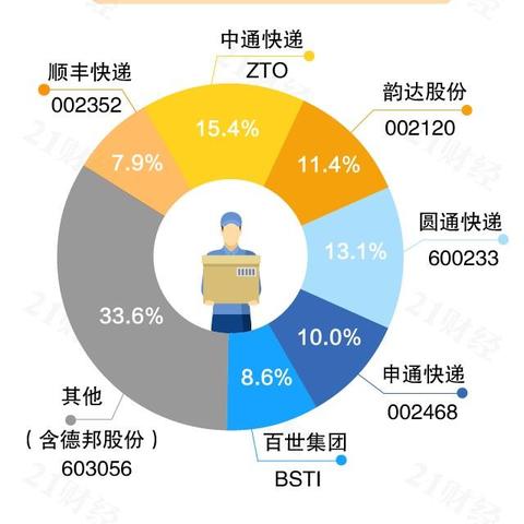 顺丰市值分析报告最新数据发布