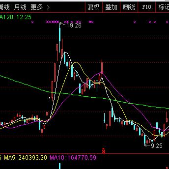 最新解禁股走势解析