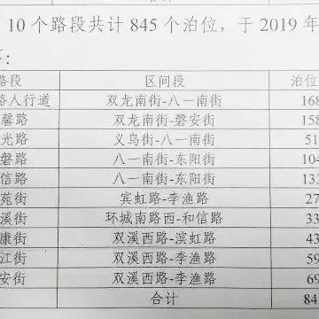 金华雅苑最新公告发布