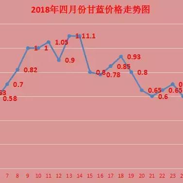 甘蓝价格今日最新报价及分析