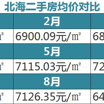 合浦二手房最新信息解析