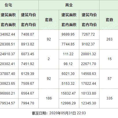四川内江最新房价走势分析