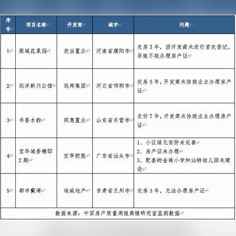 宜华城三期最新动态深度解析
