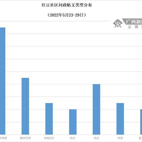 来宾市红豆网更新动态
