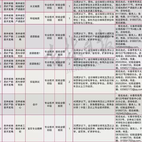 通化县最新招聘概览及应聘指南