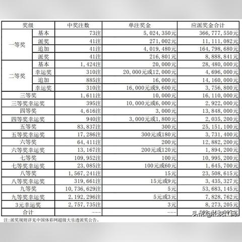 江苏体彩7位数最新开奖解析