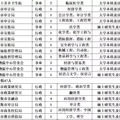 新疆各市事业单位最新招聘解读