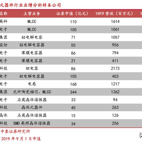 东晶电子最新公告解读