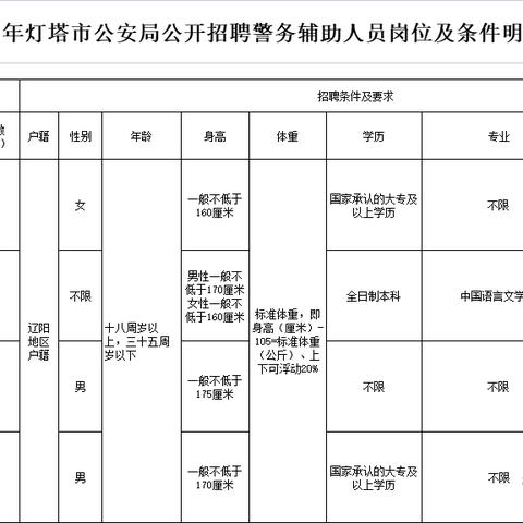 辽阳工厂招聘启事更新